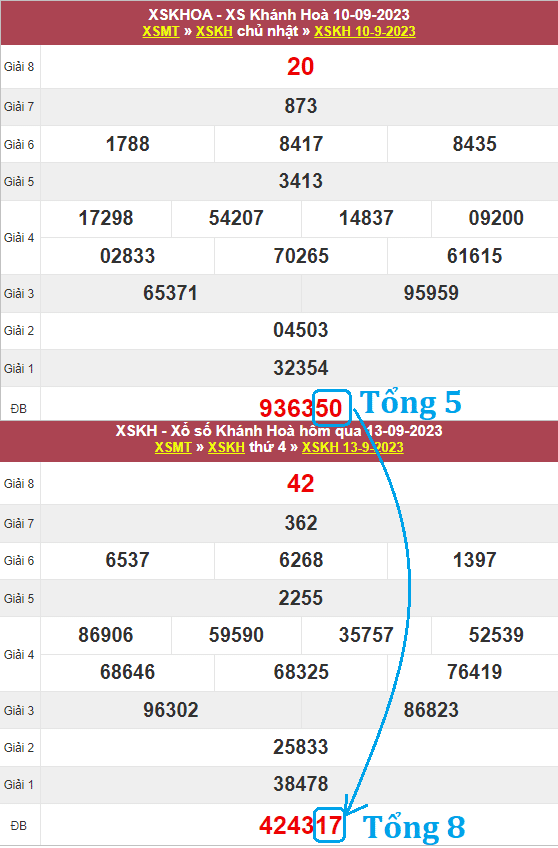 Soi cầu Bạc nhớ miền Trung cực chuẩn theo tổng đề Soi cầu Bạc nhớ miền Trung cực chuẩn theo tổng đề
