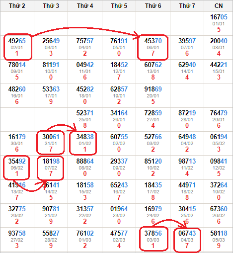Cách bắt tổng đề chuẩn theo bạc nhớ Cách bắt tổng đề chuẩn theo bạc nhớ