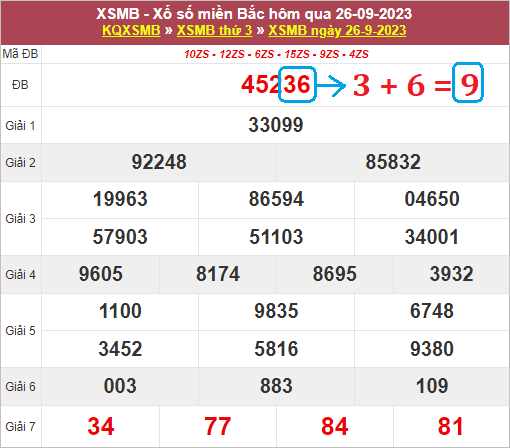 Giải thích khai niệm tổng đề nghĩa là gì Giải thích khai niệm tổng đề nghĩa là gì