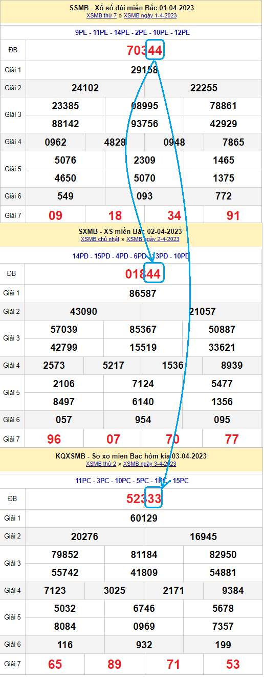 Soi cầu đặc biệt miền Bắc hôm nay theo số lặp Soi cầu đặc biệt miền Bắc hôm nay theo số lặp