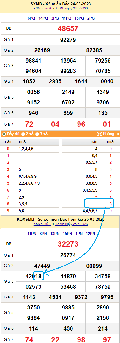 Hôm trước câm đít 8 hôm sau đánh lô gì ăn chắc? Hôm trước câm đít 8 hôm sau đánh lô gì ăn chắc?