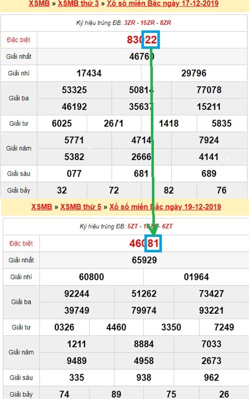 tạo dàn đề 10 số khung 3 ngày